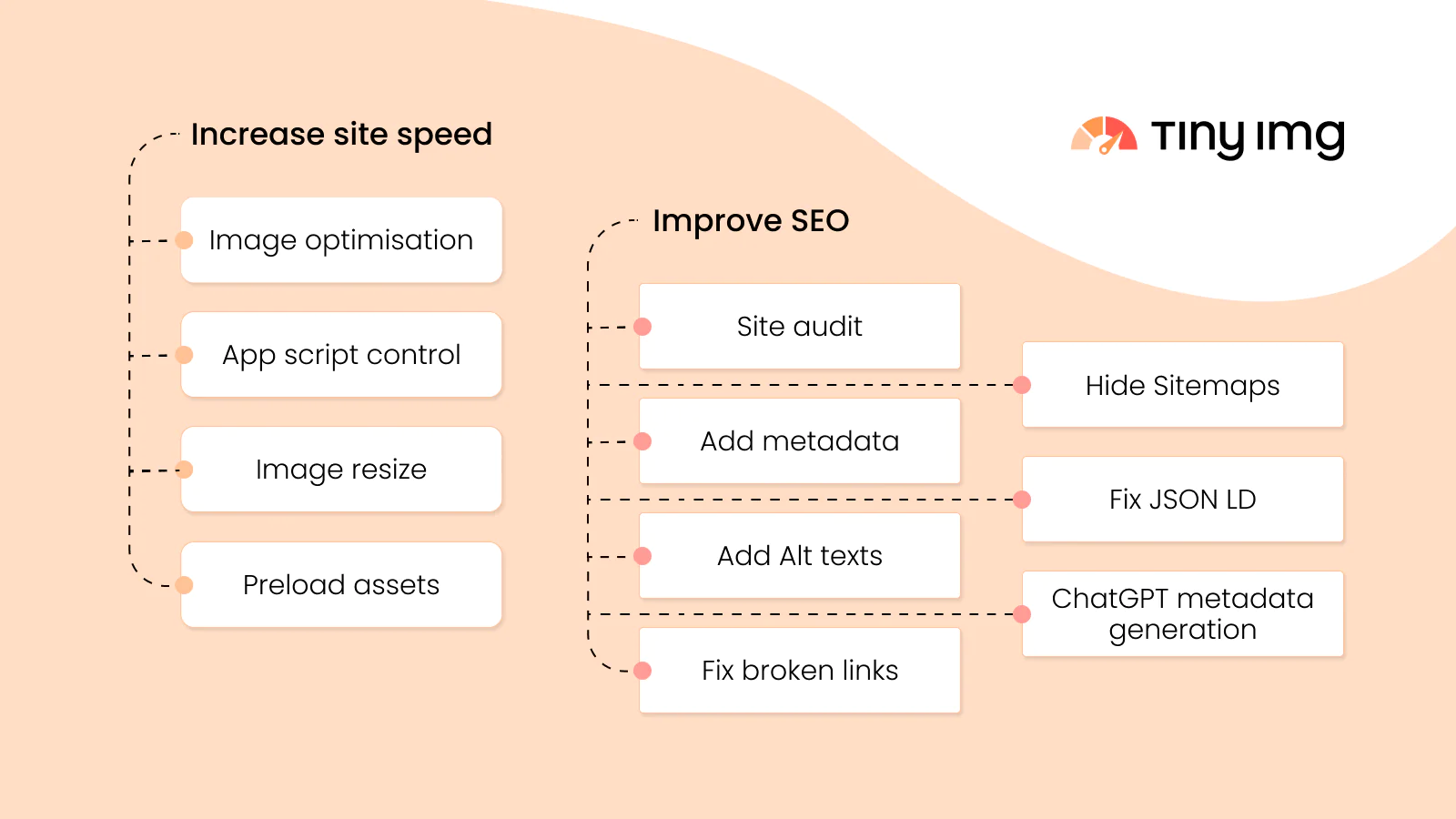 SEO app shopify